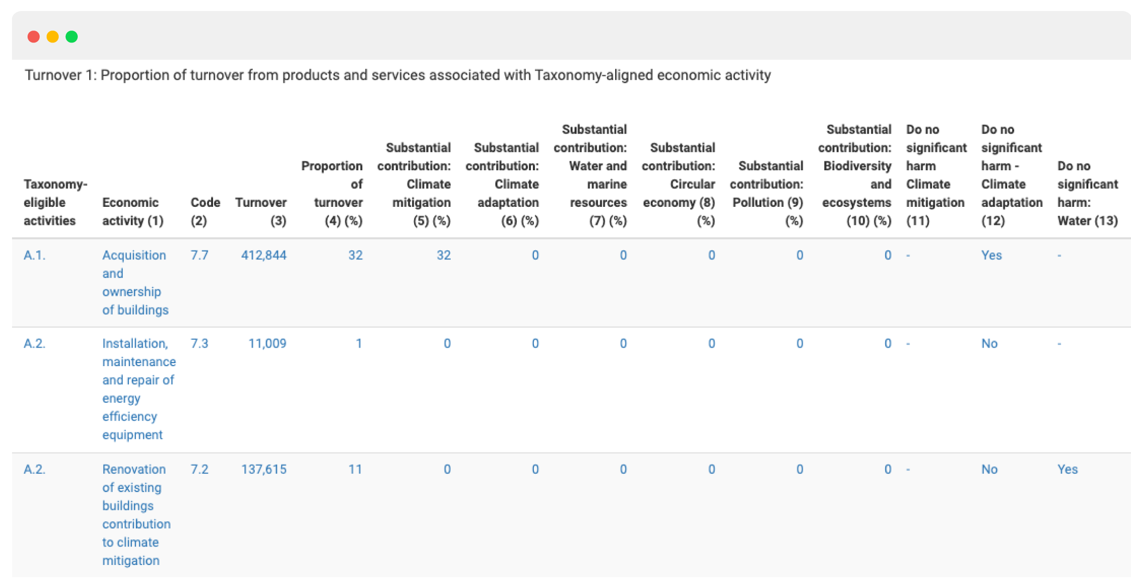 EU taxonomy reporting view
