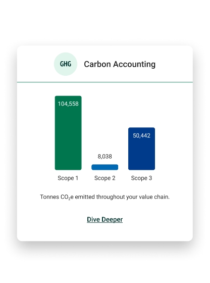carbon accounting discover more