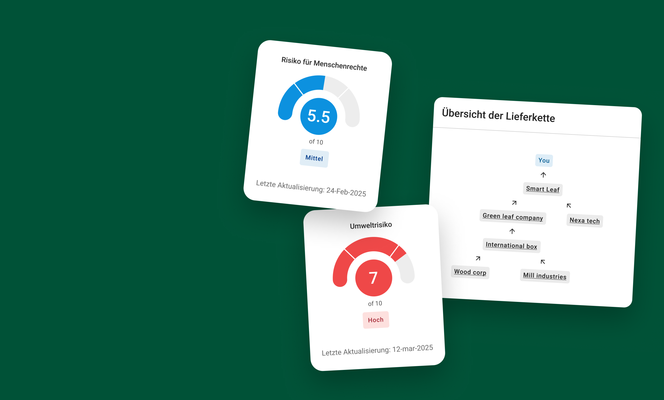 Halten Sie mühelos die Vorschriften ein