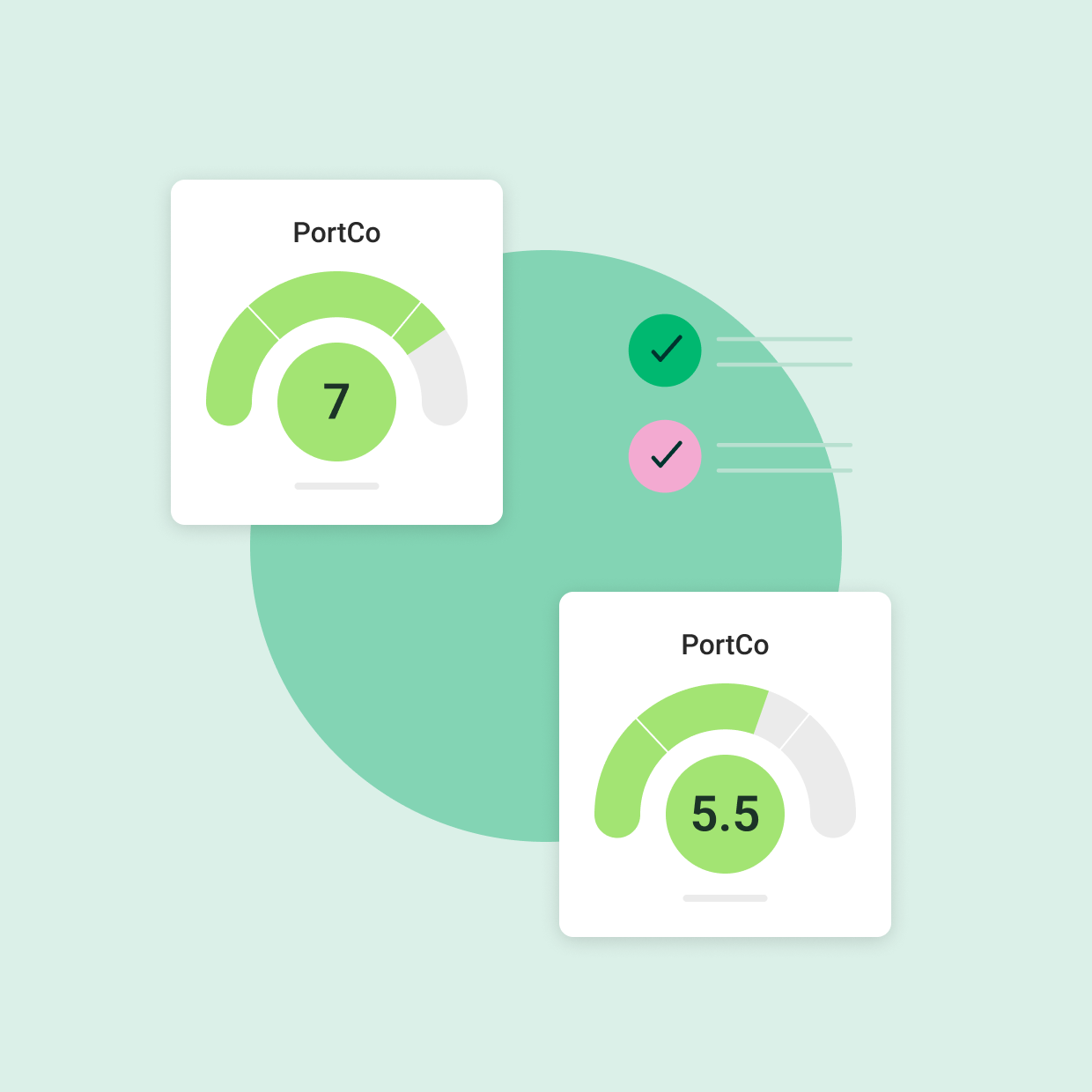 portco esg performance