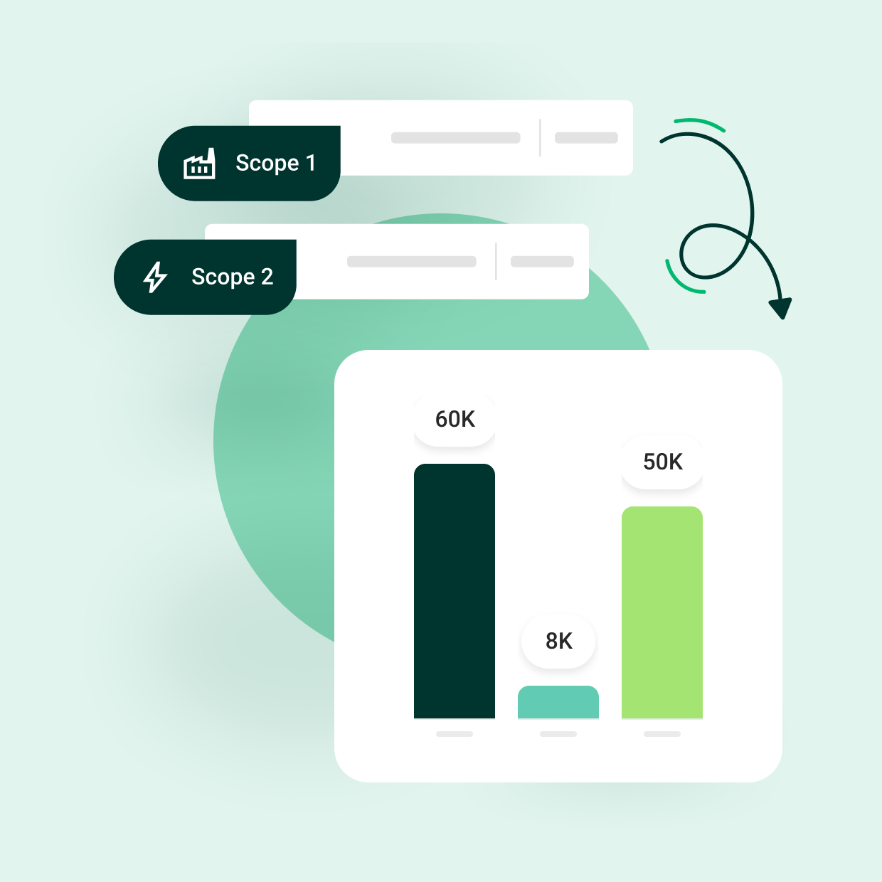 Automated data use from scope 1 and 2