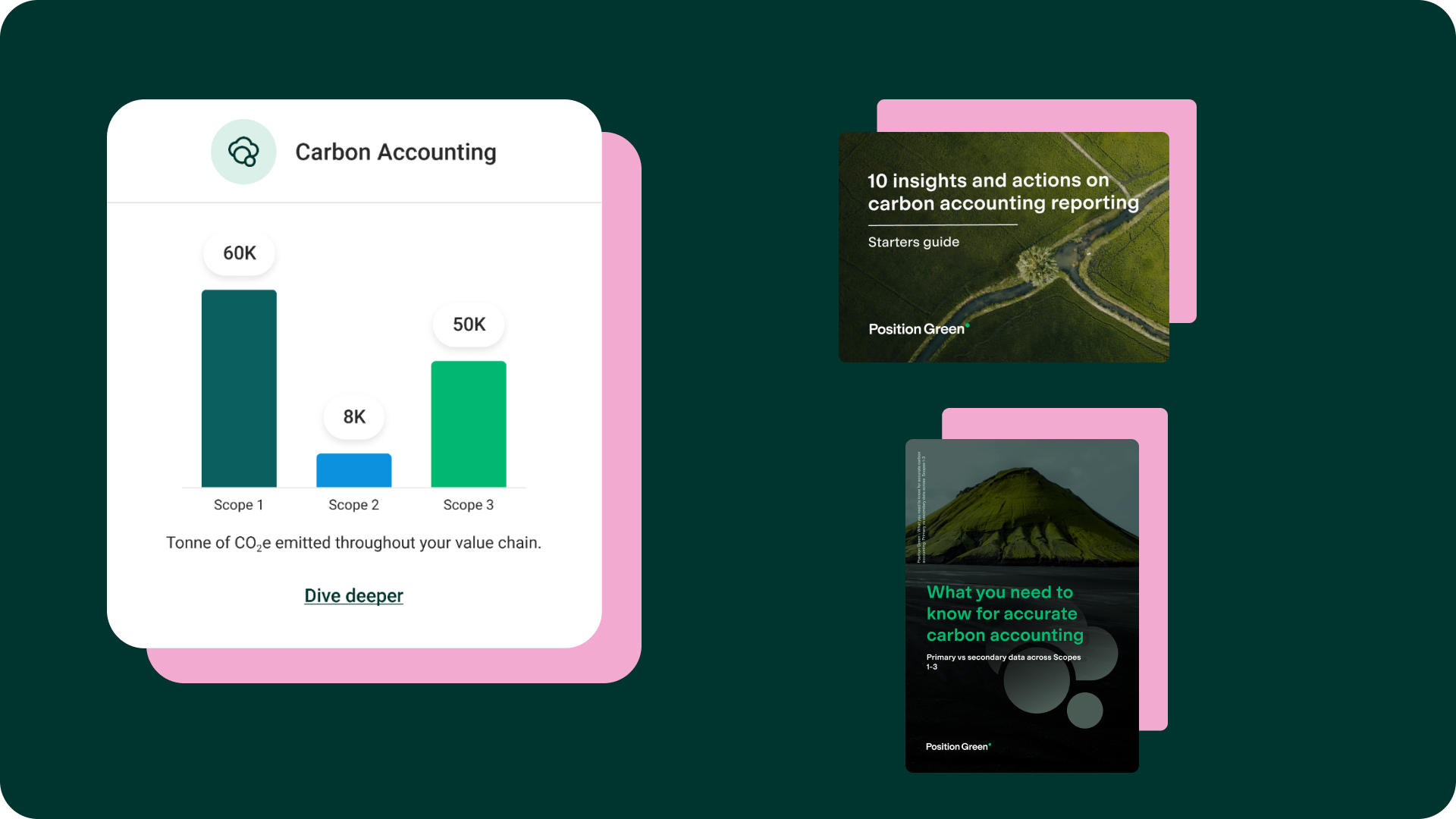 Carbon accounting package: Complete resources to achieve decarbonization