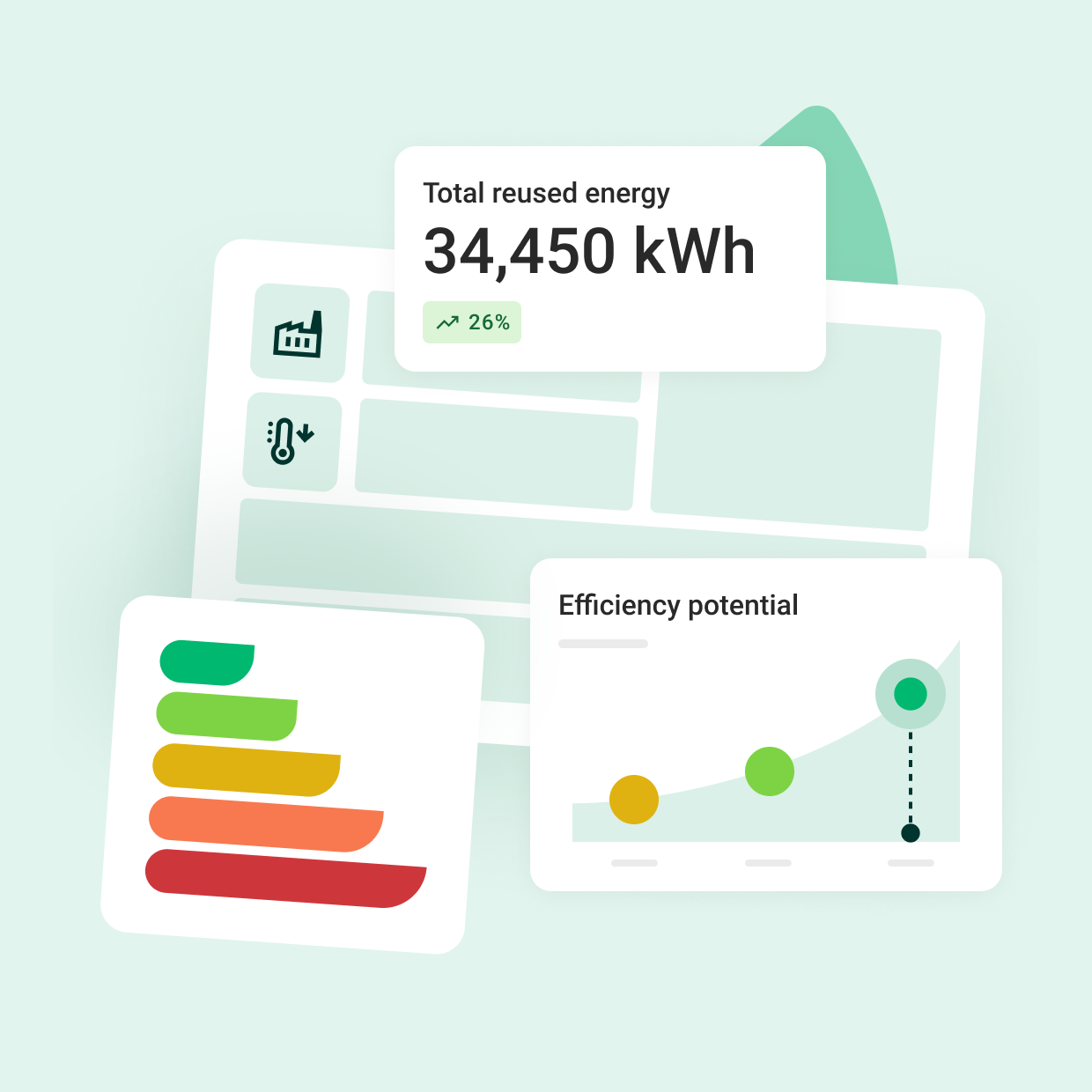 enefg Key KPI overview