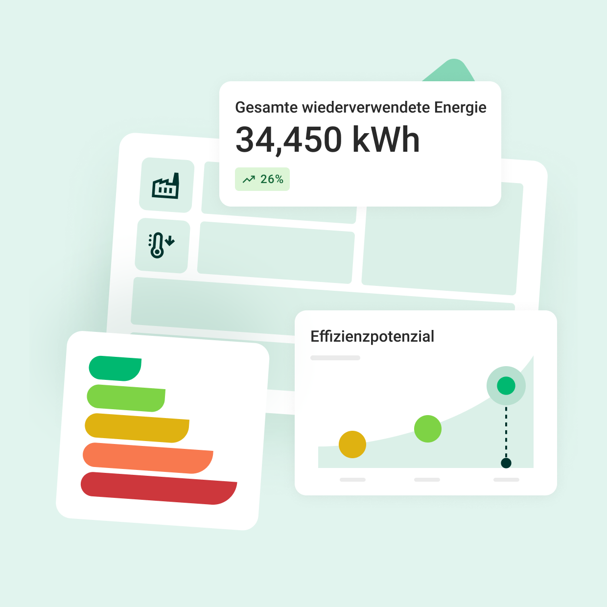 Übersicht über die wichtigsten KPIs