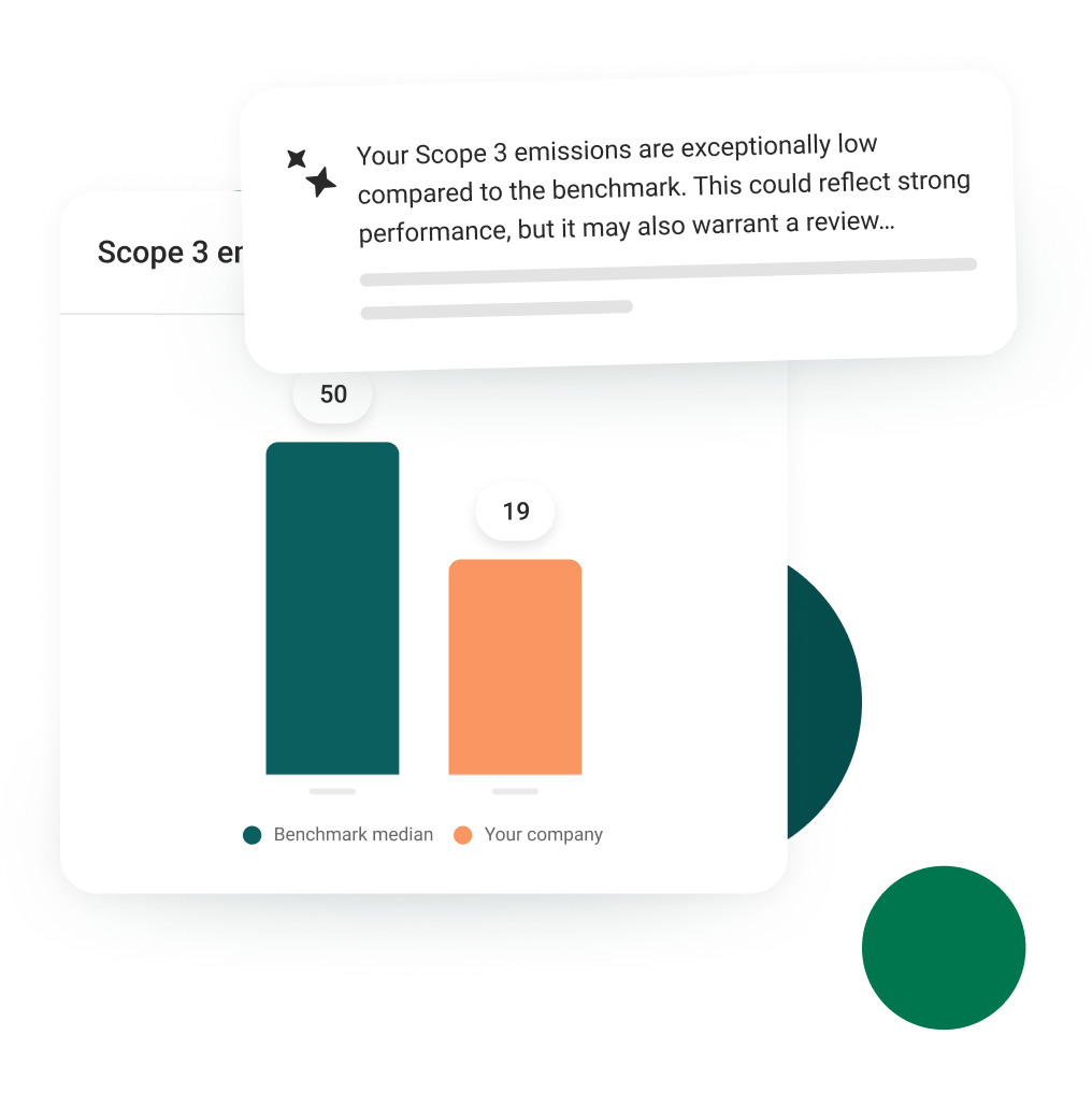 ESG Benchmark with AI recommendations