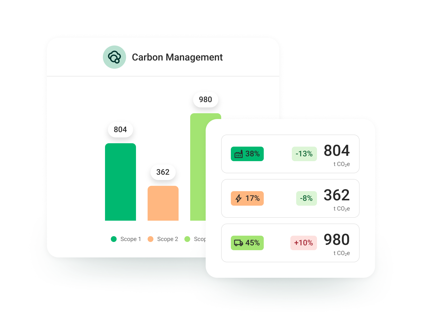 Track and reduce your carbon emissions - header