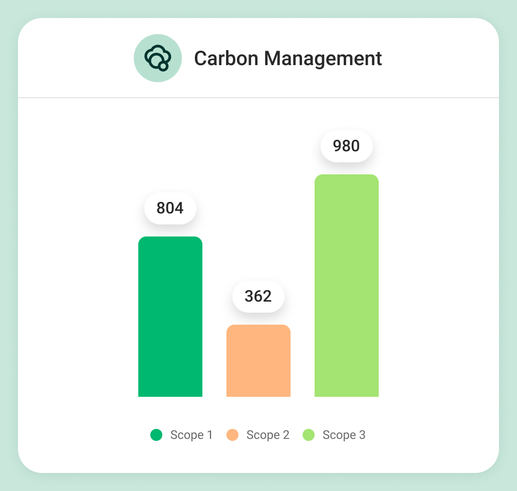 carbon accounting software