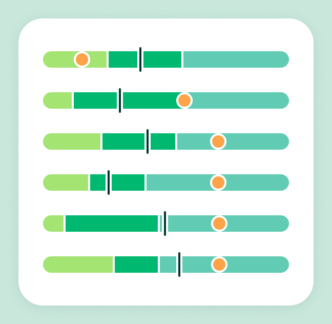 sustainability data management