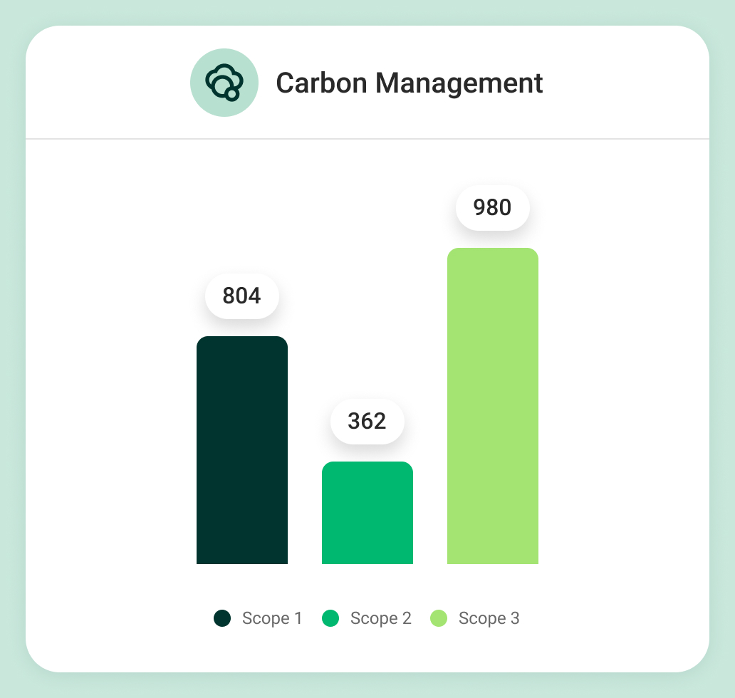 sustainability performance
