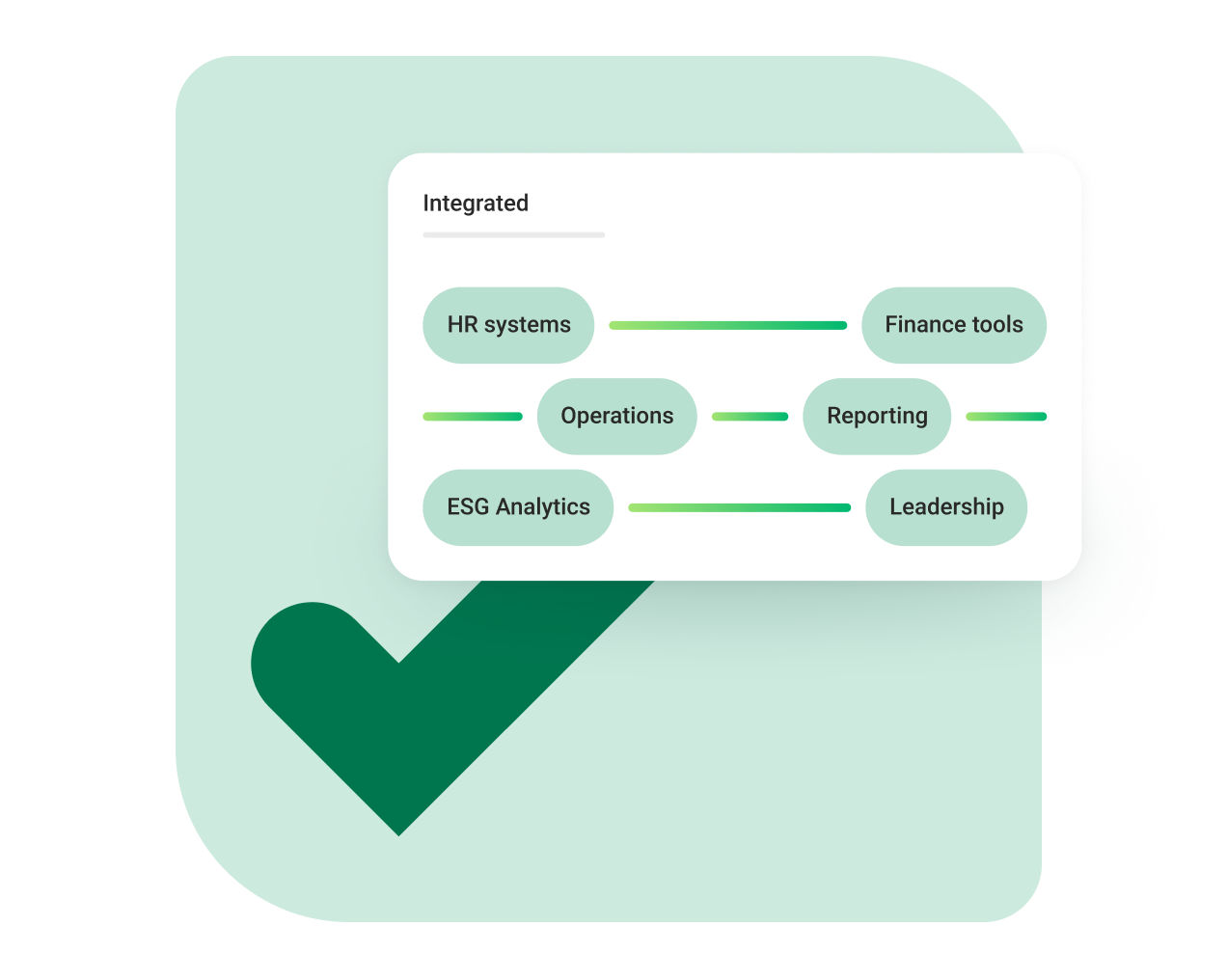 smart sustainability reporting in pharma